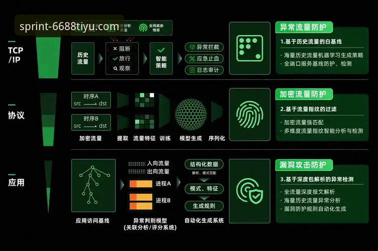 体育手机版下载链接官方下载 深度揭秘:如何安全获取6688体育手机版官方下载链接