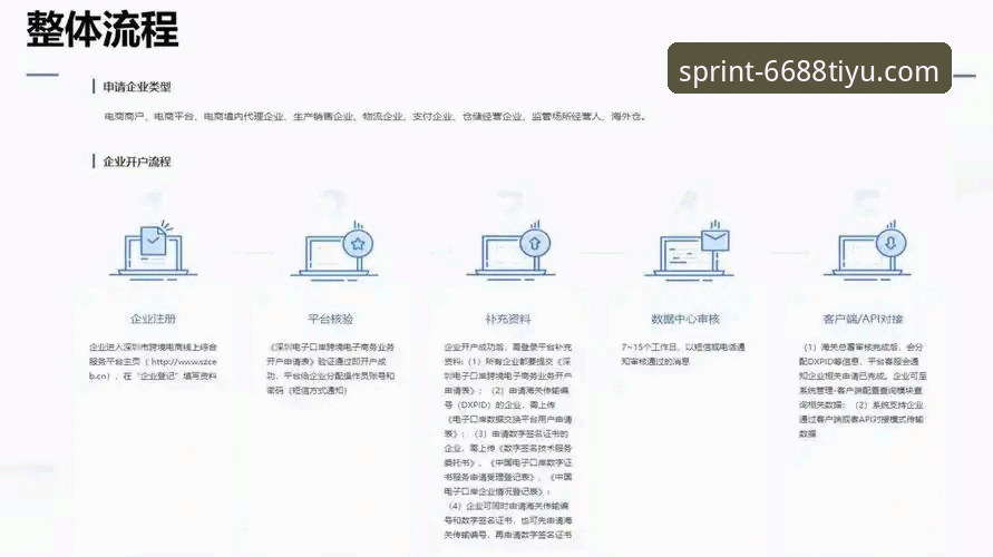 体育网页登录功能详解 6688体育平台网页登录功能完整使用指南:从入口到观赛全流程详解