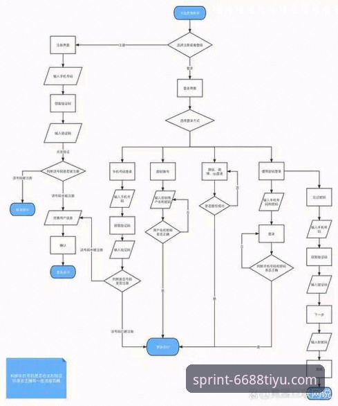 6688体育平台注册登录全流程评测与优化使用教程