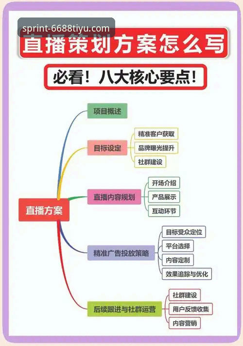 3个核心步骤掌握6688体育网页版使用指南：从登录到直播全流程解析