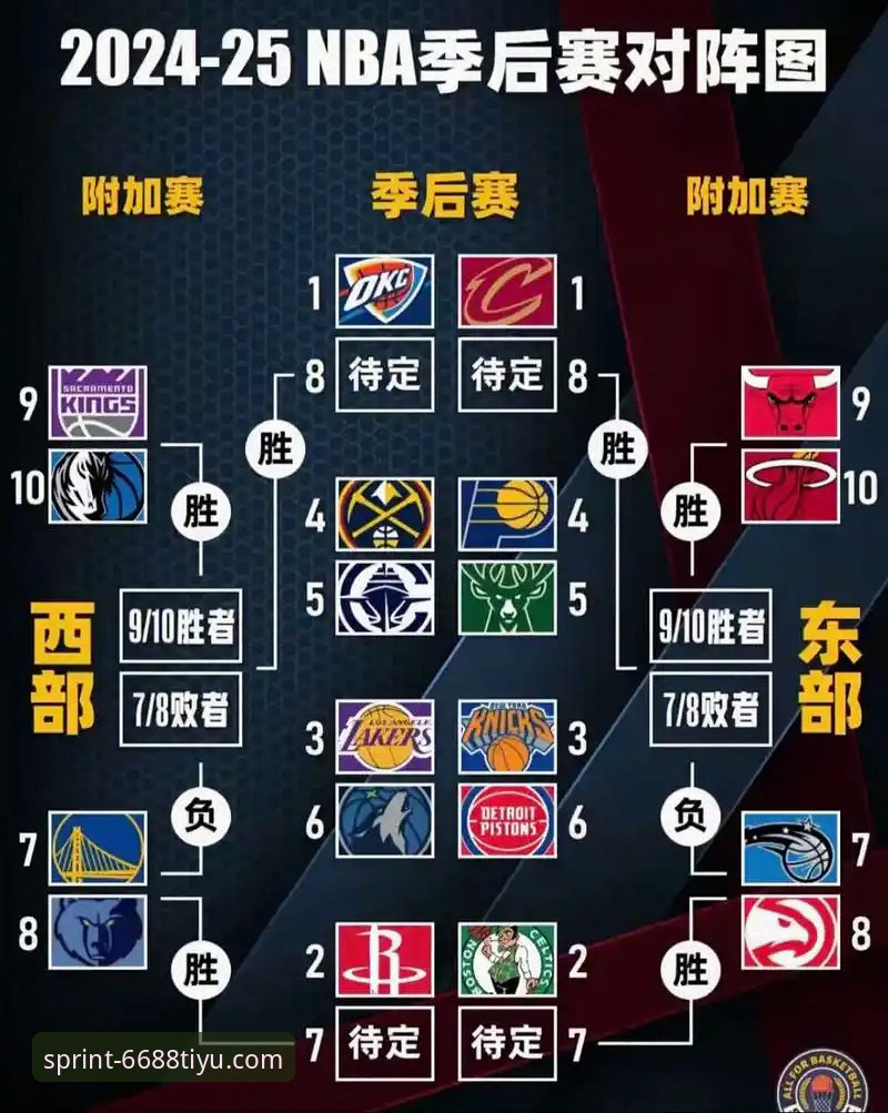 NBA季后赛最新战况：尼克斯狂胜老鹰47分创队史纪录，半场领先优势改写联盟历史